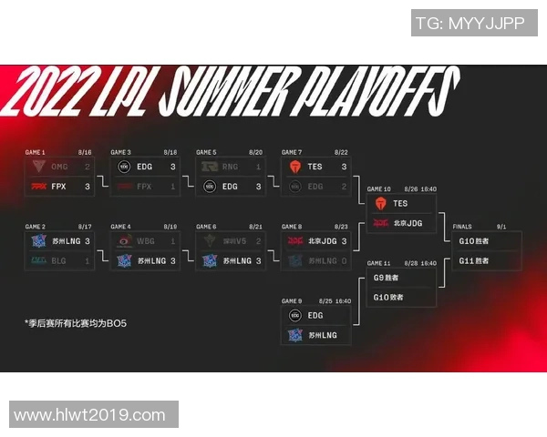 赛后分析:JDG与FPX实力对比及比赛关键因素探讨